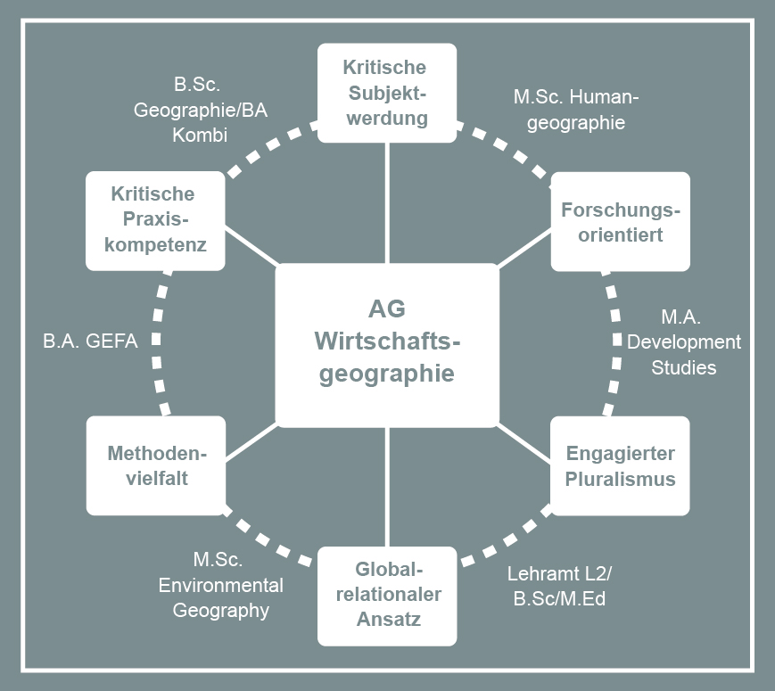 Lehrkonzept_AG-Wigeo_2